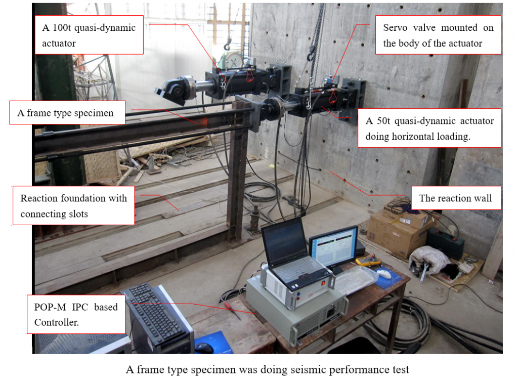 Quasi Dynamic Actuator Popwil Instruments