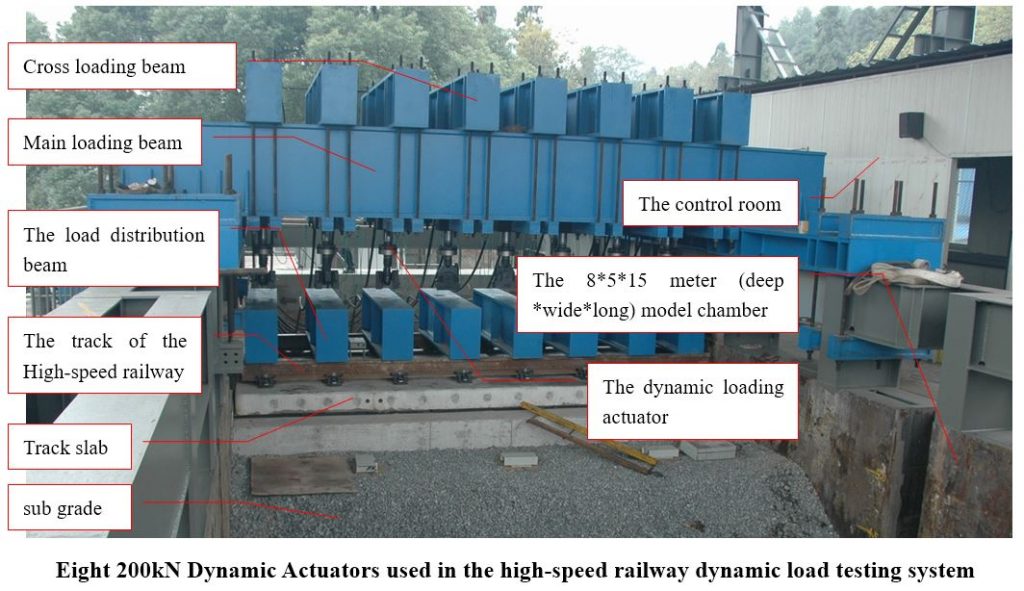 Dynamic Actuator - Popwil Instruments